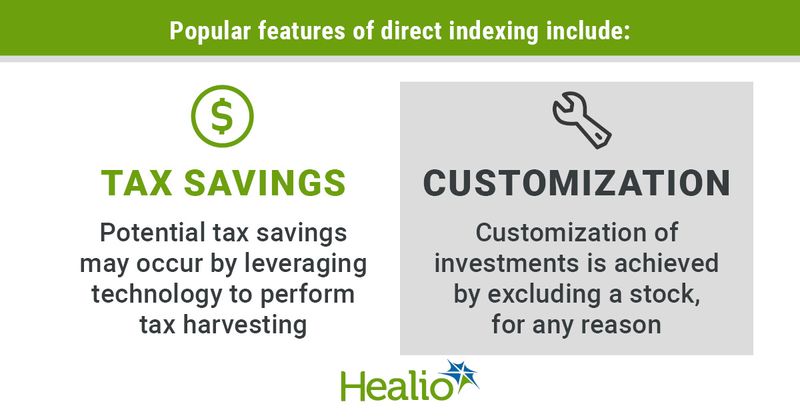 Features of direct indexing graphic