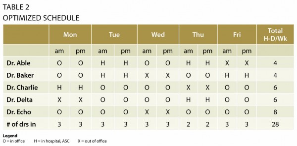 Table 2