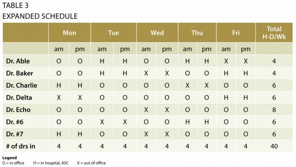 Table 3