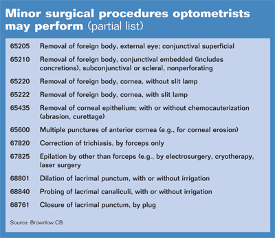 Minor surgical procedures optometrists may perform