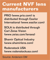 Current NVF lens manufacturers