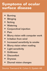 Symptoms of ocular surface disease