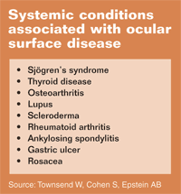 Systemic conditions associated with ocular surface disease