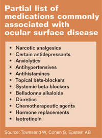 Partial list of medications commonly associated with ocular surface disease