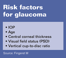 Risk factors for glaucoma