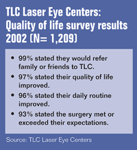 Quality of life survey results 2002