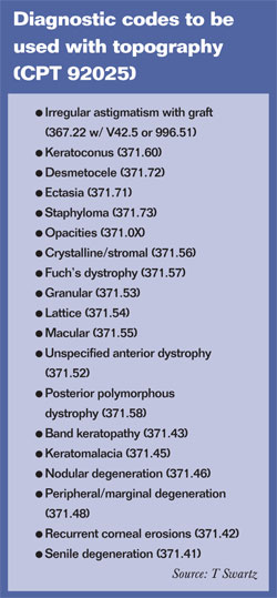 Diagnostic codes to be used with topography (CPT 92025)