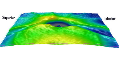 Note the inferior temporal blue river and early superior temporal light blue river in this patient. Also note that the disc margin rim is thin on the superior and inferior regions (inferior greater than superior). The view is from temporal to nasal (front to back).