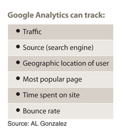 Google Analytics can track traffic, source, geographic location of user, most popular page, time spent on site, bounce rate.