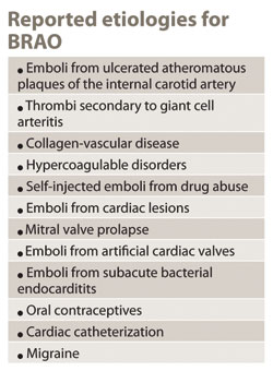 Reported etiologies for BRAO