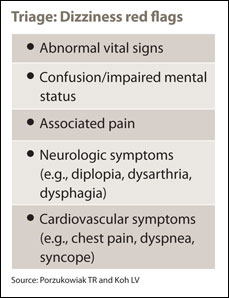 Triage: Dizziness red flags 