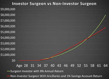 An example showing that simple investing begun early pays off due to tax advantages and the power of compounding.