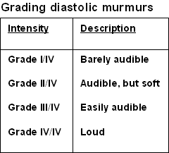 grading diastolic murmurs