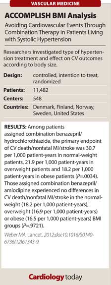 ACCOMPLISH BMI Analysis