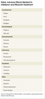 Interferon Ribavirin Effects