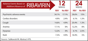 Ribavirin