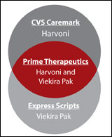 CVS Caremark