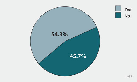 Recertification of orthopaedic surgeons in Europe