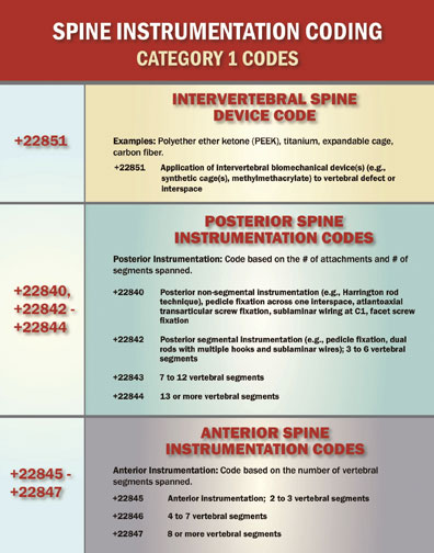 Coding Column