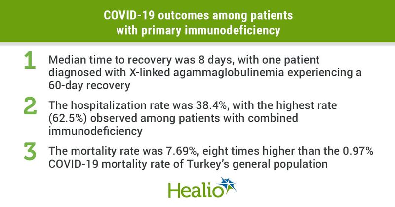 COVID-19 outcomes among patients with primary immunodeficiency 