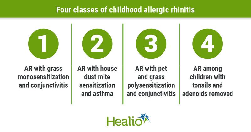 Four classes of childhood allergic rhinitis 