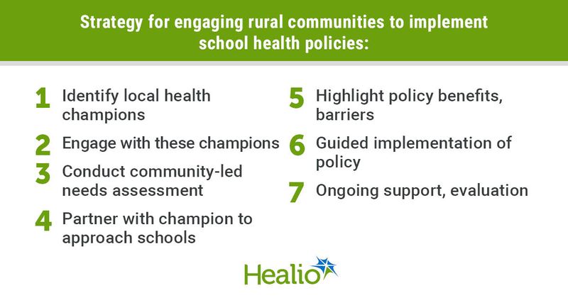 Researchers recommend a seven-step strategy for engaing rural communities in implementing school health policies.