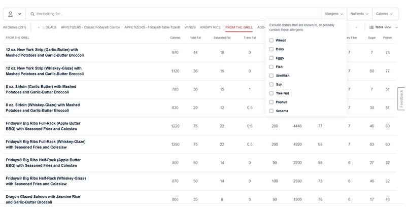 The Smart Menu on TGI Friday's website lets diners sort dishes by allergen.