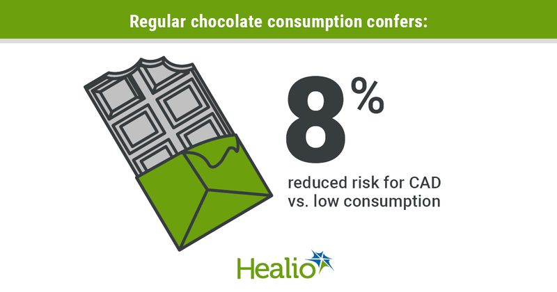 Graphical depiction of data presented in article