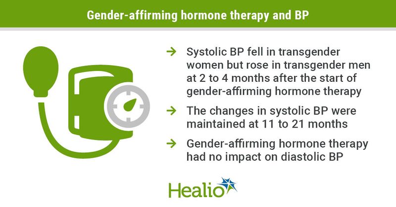 Gender-affirming hormone therapy and BP