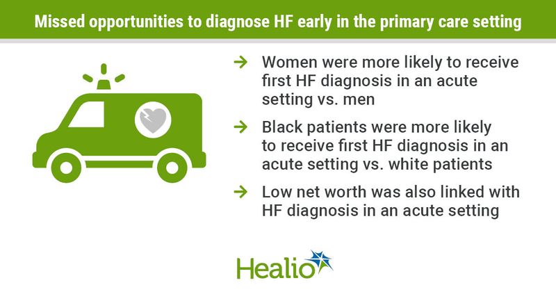 Infographic describing groups missed in a primary care setting for early HF diagnosis.