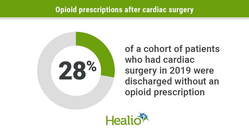 Opioid prescriptions after cardiac surgery 