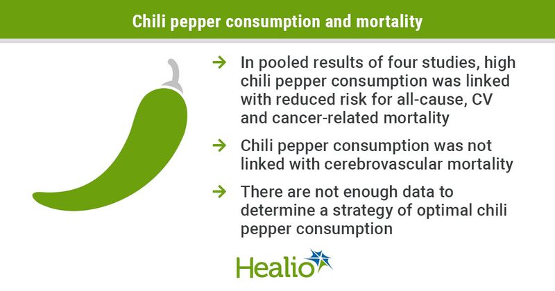 Chili pepper consumption and mortality 