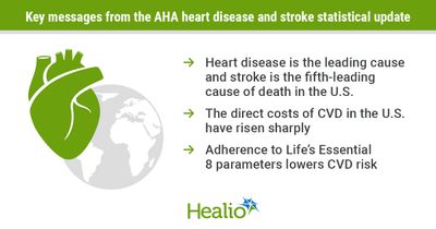 CVD will be &lsquo;even bigger threat to global health and the world economy&rsquo; if unchecked