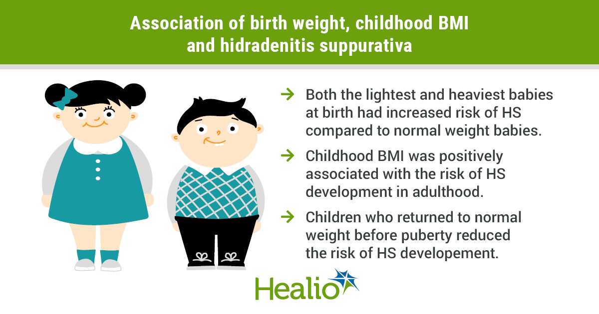 Childhood obesity affected hidradenitis suppurativa development.