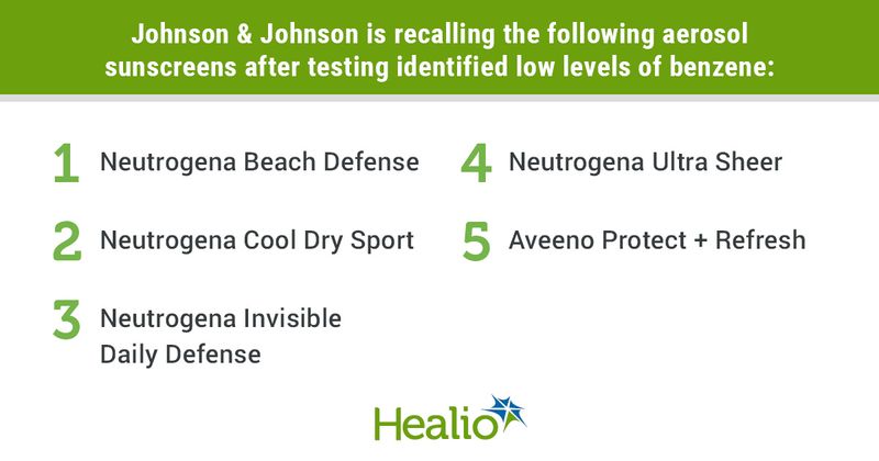 TITLE: Johnson & Johnson is recalling the following aerosol sunscreens after testing identified low levels of benzene -	Neutrogena Beach Defense  -	Neutrogena Cool Dry Sport  -	Neutrogena Invisible Daily Defense  -	Neutrogena Ultra Sheer  -	Aveeno Protect + Refresh 