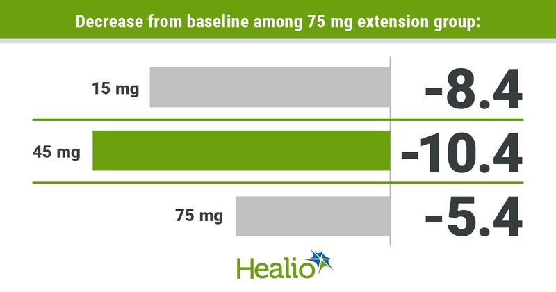 DERM0223Incyte_Graphic_01