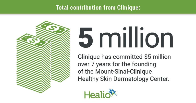 DERM0224Clinique_Graphic_01