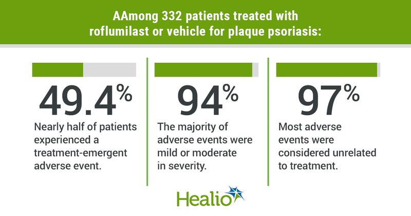 DERM0424SteinGold_Graphic_01