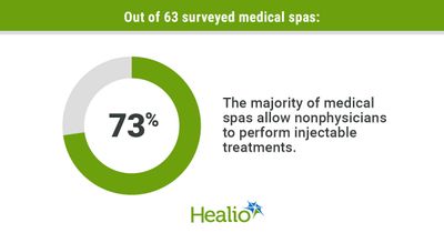 &lsquo;Substantial threat&rsquo;: ASDS provides regulation status update of medical spas