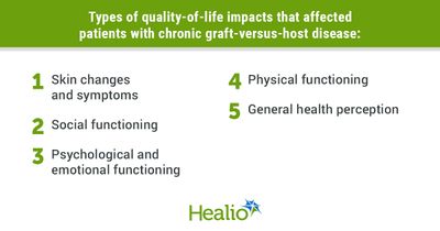 Researchers define quality-of-life domains for chronic graft-versus-host disease