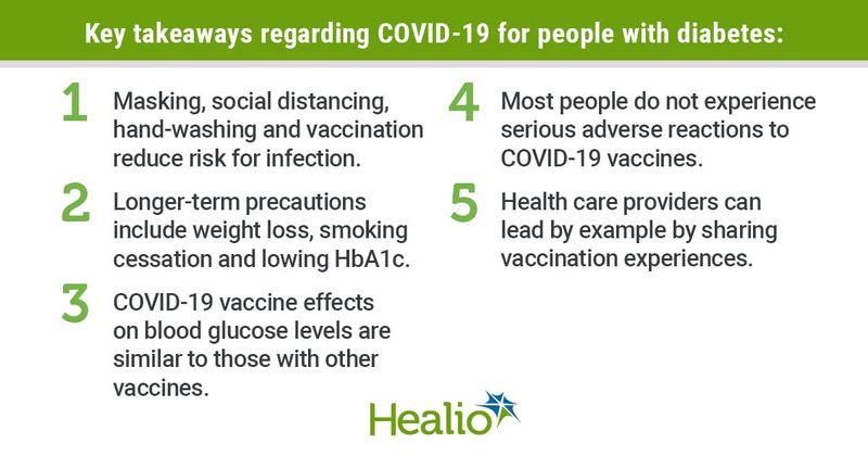 COVID-19 prevention for people with diabetes