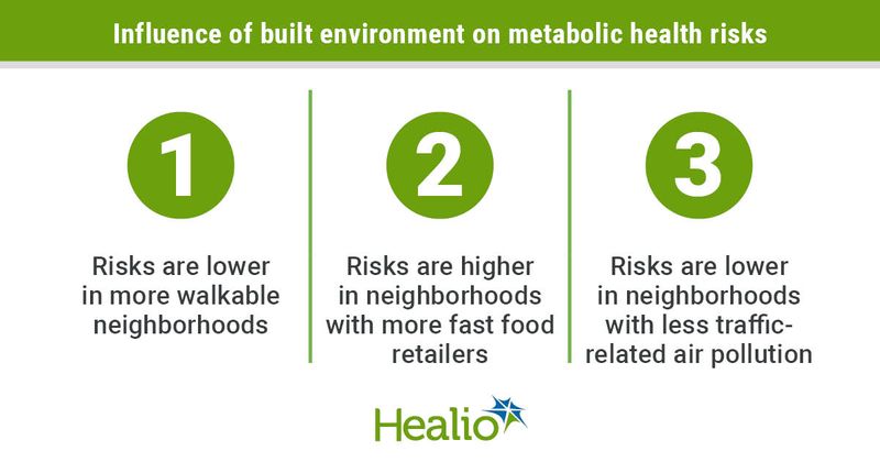 Neighborhood walkability can lower risks for metabolic diseases