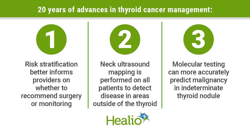 Advances in thyroid cancer management over 20 years