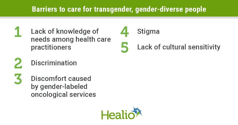 Barriers to cancer cancer for transgender people