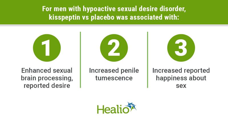 Benefits of kisspeptin for men with hypoactive sexual desire disorder. 