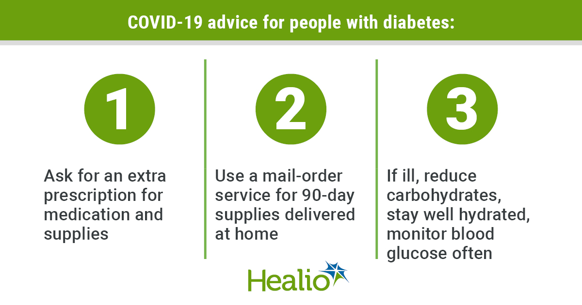 COVID-19 Diabetes Infographic