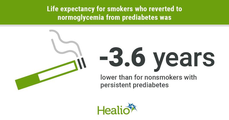 Smokers who revert from prediabetes to normonglycemia have a lower life expectancy than non-smokers with persistent prediabetes.