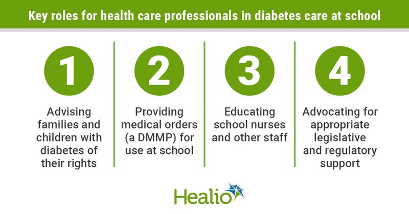 Roles for health care professionals caring for kids with diabetes in school