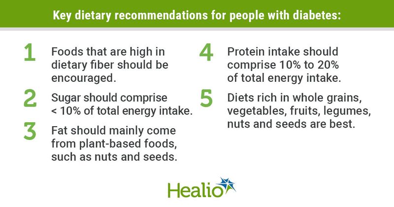 Key dietary recommendations for people with diabetes