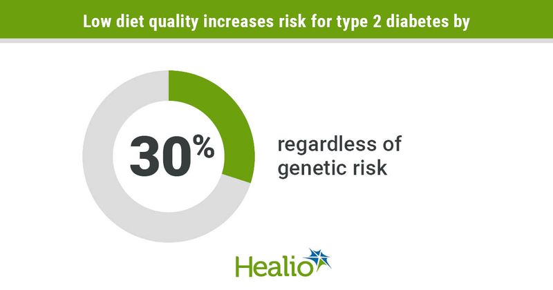 Low diet quality increases risk for type 2 diabetes